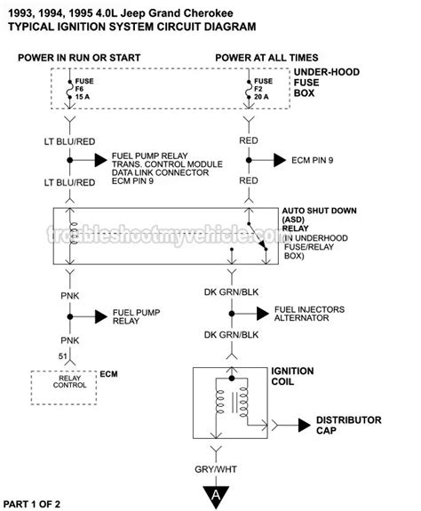 Jeep Cherokee Ignition Switch Wiring