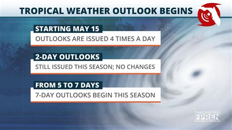 National Hurricane Center issues first 7-Day Tropical Weather Outlook | Jacksonville Today