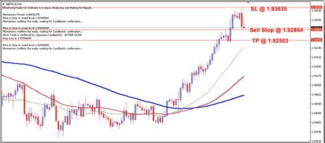 Gbp Aud Daily Price Forecast Th July