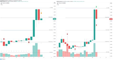 Top 3 Price Prediction Bitcoin Ethereum Ripple Xrp Keeps The Lead