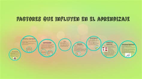 Factores Que Influyen En El Aprendizaje By Paola Martínez On Prezi