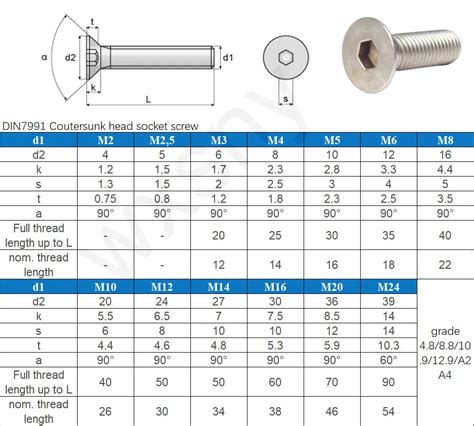 M8x25 A2 70 Stainless Steel Cylinder Head Allen Bolt Hex Socket Cap Screws Din912 M8 Bolt Buy