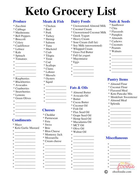 Keto Cheat Sheets Printable