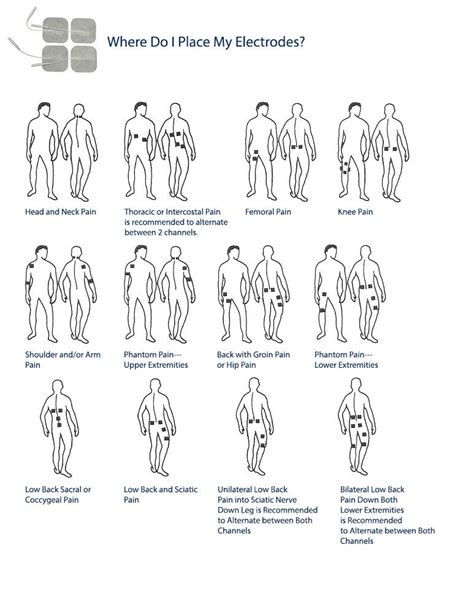 Tens Unit Electrode Placement Diagram Tens And Units