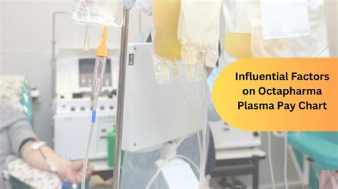 Octapharma Plasma Pay Chart Payment Schedule