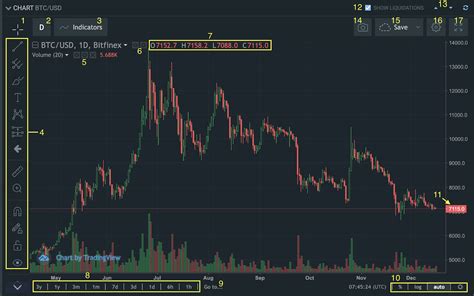 The Bitfinex Chart Bitfinex Help Center