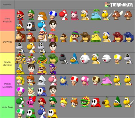 Mario Sluggers League Characters Tier List (Community Rankings) - TierMaker