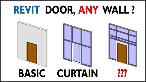 Placing A Door In Any Wall Curtain Wall Basic Wall Revit Tutorial Youtube