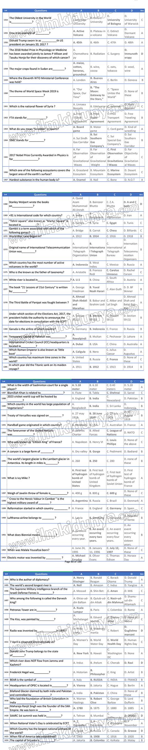 Gk Most Repeated Mcqs Model Paper