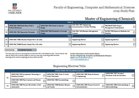 2019 Master Of Engineering Chemical Pdf Pdf Engineering Science