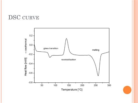 Differential Scanning Calorimetry Chemistry Libretexts Off