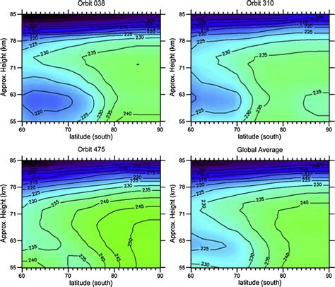 Air Temperature Latitude Altitude Cross Section In The Region Of Polar