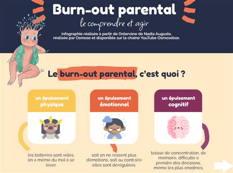 Comprendre Et Agir Face Au Burn Out Parental Osmose