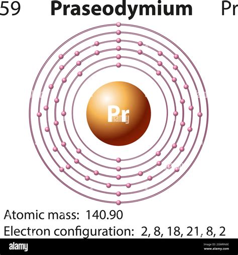 Symbol And Electron Diagram For Praseodymium Stock Vector Image And Art