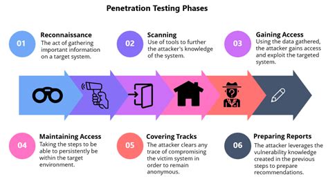 What Is Penetration Testing Balbix