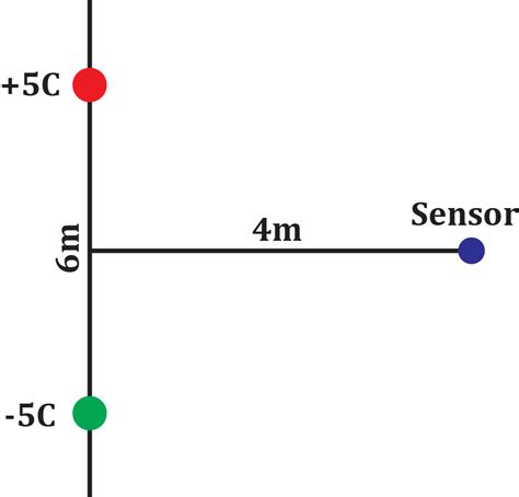 Electric Field Practice Problems Channels For Pearson