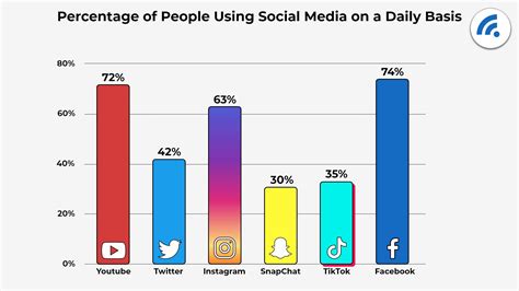 The Best Social Media Platform For Small Businesses Red Media