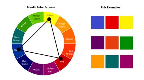 Color Wheel Basics: How To Choose the Right Color Scheme for your ...