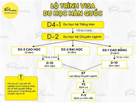 2024 Điều kiện du học Hàn Quốc và lộ trình như thế nào