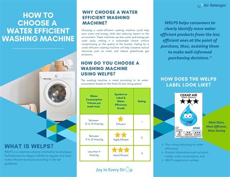 How To Choose A Water Efficient Washing Machine Hydro Hub Air Selangor