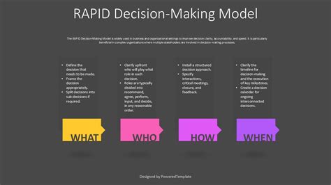 Free RAPID Decision Making Model Infographic Template Free