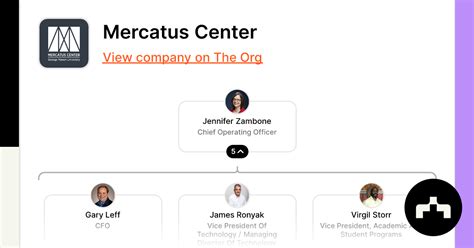 Mercatus Center The Org
