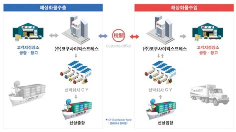 해상운송 KSE 주 국제로지스틱