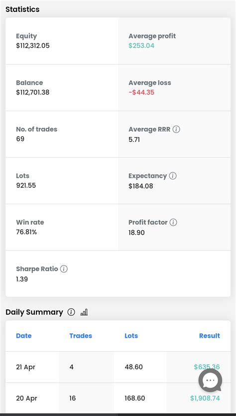 Ftmo practice 7 days in : r/Forex