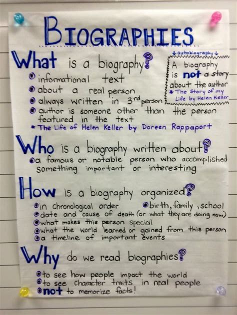 What Is A Biographical Essay Peterainsworth