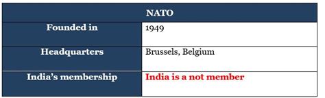 Prelim Bits Upsc Daily Current Affairs Gs Ii Current