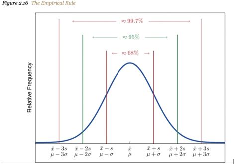 The Importance Of Chebyshevs Theorem In B2b Market Research Clear