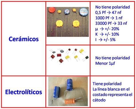 ElectrÓnica Condensadores Y Bobinas