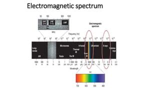 Fluoroscopy ,Radiation safety and contrast agents including adverse ...