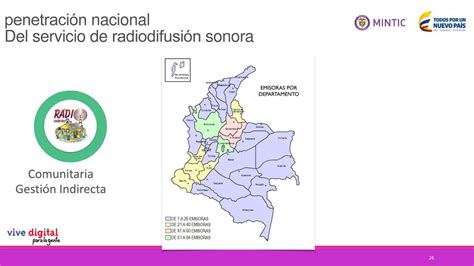 Subdirecci N De Radiodifusi N Sonora Ppt Descargar