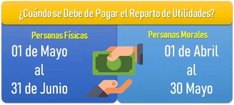 Reparto De Utilidades ¿qué Es Y Cuando Se Paga 2022