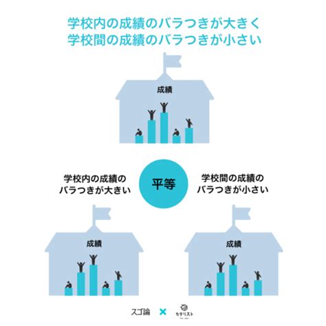 スゴ論×カタリストvol2「日本の教育政策を決めているのは誰？」