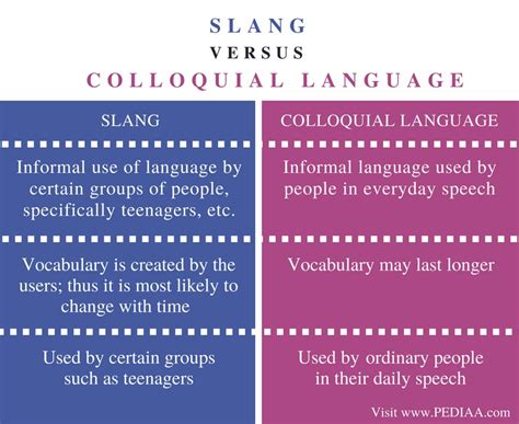 Difference Between Slang And Colloquial Language Pediaacom