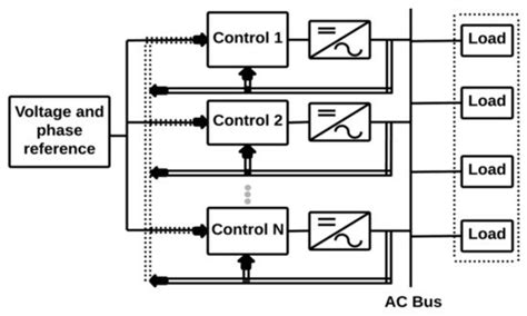 Microgrids Configurations And Topologies Encyclopedia MDPI