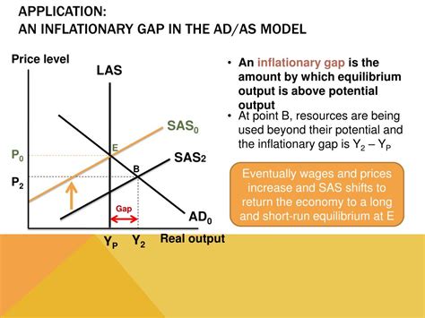 Ppt Aggregate Supply Powerpoint Presentation Free Download Id 1411119