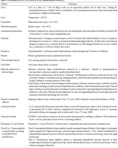 Table 3 From New Classification Criteria For Systemic Lupus Erythematosus Semantic Scholar