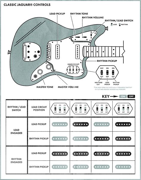 Fender Mustang Bass Schematic Circuit Diagram