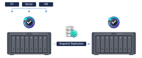 Active Backup For Business Protection Compl Te De Vos Serveurs