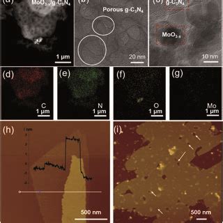 A HAADF STEM Image B And C TEM Images Dg EDX Elemental Maps Of