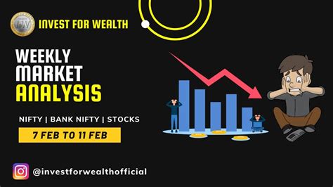 Swing Trading Stocks Weekly Market Analysis Nifty Banknifty