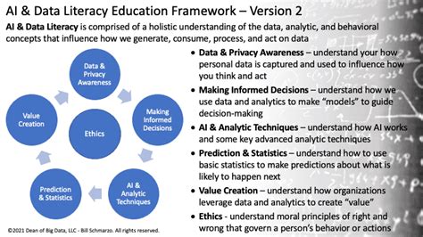 AI And Data Literacy A National Mandate DataScienceCentral