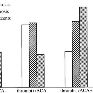 Percentage Of Glomeruli With Cellular Crescents Sclerosis And Necrosis