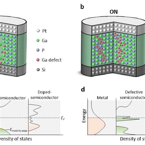 Schematic Illustration Of A The Switching Filament Rupture