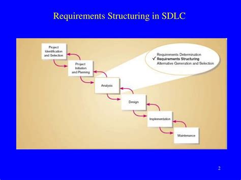 Ppt Structuring System Requirements Process Modeling Powerpoint