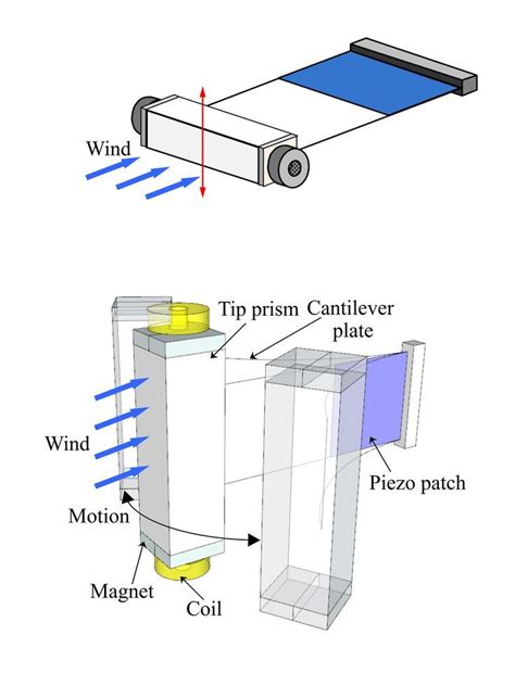 Wind Power Pid Piping And Instrumentation Diagram Process Flow Diagram