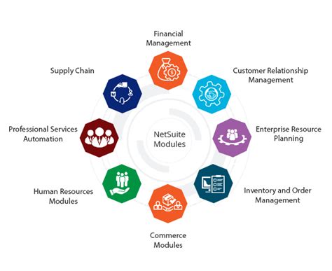 NetSuite Customers List Companies That Use NetSuite